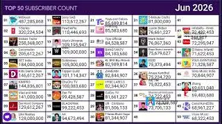 top 50 Stokes Twins vs MrBeast