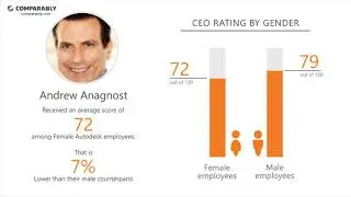 Autodesk Employee Reviews - Q3 2018