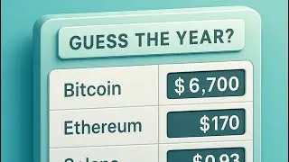Cex.io Crypto Price Time Machine : Testing Our Crypto Knowledge On Historical Prices