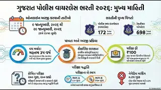 POLICE SUB INSPECTOR (WIRELESS) & TECHNICAL OPERATOR - 202526 ગુજરાત પોલીસ વાયરલેસ ભરતી