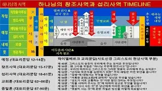 새번역 창세기 39-45장(20260111)