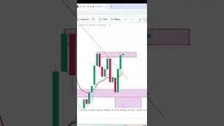 Bitcoin scalping || 1 minute candle scalping || #Bitcoin#gold#us oil#trading || 5/7/2025....