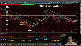 China on watch, $BABA $BIDU $NIO $KWEB  $XPEV