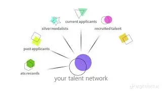Обзор продукта платформы Eightfold Talent Intelligence за две минуты