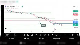 Stock Market Basic to Advance | Learn Share Market for Beginners | Investment 12 jan 2026