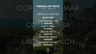 MEDIAN LIST PRICE | ORANGE COUNTY