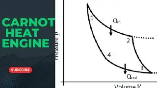 Carnot heat engine | Four step of carnot heat engine | Efficiency of carnot heat engine