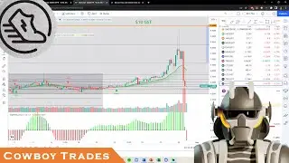 Green Satoshi Token GST: Blow Off Top??? - Technical Analysis and Price Prediction