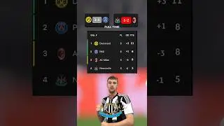 NEWCASTLE UNITED ARE OUT OF THE CHAMPIONS LEAGUE!? 😱🫢 | Newcastle 1-2 AC MILAN