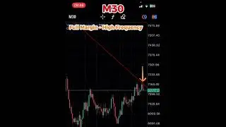 $59 to $300 - powerful scalping #trading