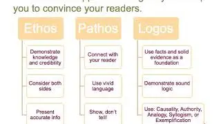 Persuading an Audience