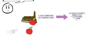 Faire une structure de co&ucirc;t de production : Master de gestion en e-learning IAE de La Rochelle