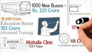 8INDIA - DELHI BUDGET 2016