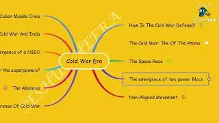 CBSE Notes | Class 12 | Political Science | Contemporary World Politics | Chapter 1 - Cold War Era