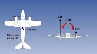 (Part 1) Minimum Speed Control Of Aircraft  | Aircraft Flight Mechanics | Lecture 07