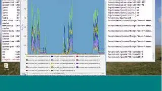 14 Linux Application IO Lab II