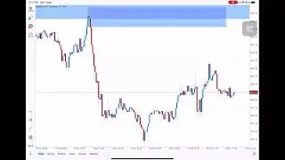 #msnr_nepali engulfing msnr level clear entry model 
