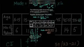 Important question class 10th Statistics #cbseboard2023 #class10maths #shortsfeed #shorts #cbse
