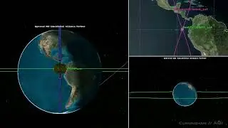 Geostationary orbit 3D vs. Ground Track