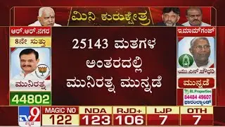 RR Nagar Bypoll Results 2020 Live: BJP Munirathna leads with 25,143 votes