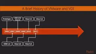 Learning VMware Horizon 7 : What&rsquo;s New in VMware Horizon View | packtpub.com