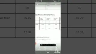 IBPS PO Result 2021 | IBPS PO Scorecard 2021 | Shorts | IBPS