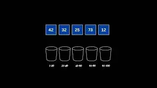 Bucket sort Made easy.