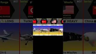 🔥Military Drone Power Comparison USA vs China vs Turkey 2026