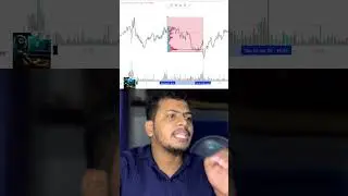 How to use Fixed range volume profile in Trading? #stock #trading