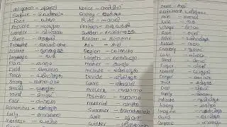 Simple english words with Malayalam meaning #video #spokenenglish #malayalammeaning #subscribe
