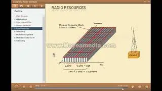 LTE  Radio Interface