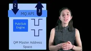 What's inside a queue manager running on z/OS?