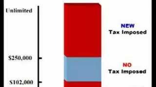 Busting Social Security's Wage Base Cap Would Cause Significant Economic Damage