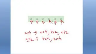 Group Anagrams