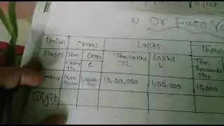 Indian number system  chart