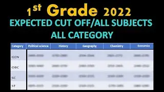 RPSC 1st grade expected cut off all subjects | History | Economics | Geography | Chemistry
