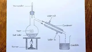 Simple distillation drawing/How to draw simple distillation diagram step by step