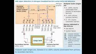 Fixed Gas Detection System-Sequential Measurement.........🚭♨️