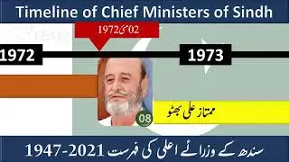 Timeline of Chief Ministers of Sindh 1947-2021