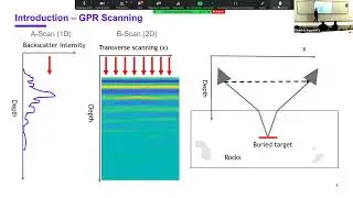 Seminario IELE Microwave imaging sensors for subsurface inspection