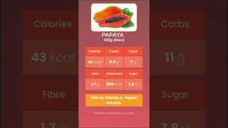 PAPAYA 🥭 | Papain Digestion Power | Fruit Nutrition
