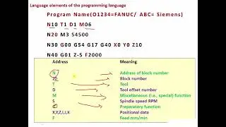 #camworks #cnc  Programming Layout|| Basics of CNC