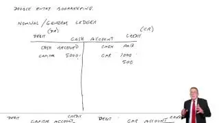 ACCA F3 Double Entry Bookkeeping  part 1