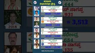 ಹನೂರು ವಿಧಾನಸಭಾ ಕ್ಷೇತ್ರದ ಚುನಾವಣಾ ಫಲಿತಾಂಶಗಳು | @Political360