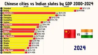 Chinese cities vs Indian states by GDP 2000 to 2024 #gdp #economy #ranking #india #china