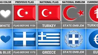 Turkey vs Greece - Country Comparison