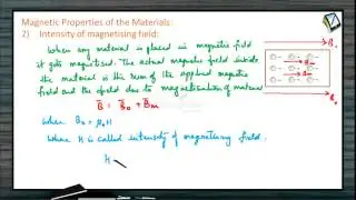 Magnetic Properties of the Materials