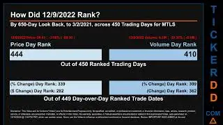 MTLS Price and Volume Analysis by 650 Day Look Back MTLS Stock Analysis for Materialise Stock $MTLS