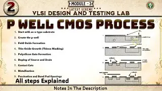 2 P Well CMOS Process All Steps Explained Module 3 6th Sem VLSI ECE VTU