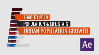 Countries by Urban Population Growth 1960 to 2018 After Stats Bar Chart Race Animation